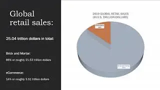 eCommerce VS Brick and Mortar