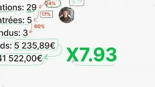 Immobilier: j&rsquo;ai investi 5&rsquo;235&euro; en Facebook Ads pour g&eacute;n&eacute;rer des leads vendeurs