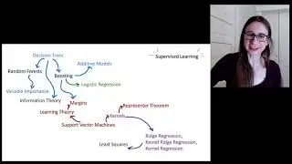 Preview of Supervised Learning Content Part 5