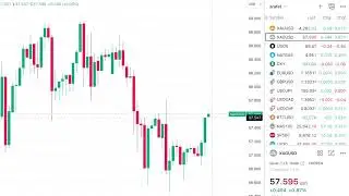 CORE PCE Index Inflation Data TODAY | GOLD Analysis TODAY 05 Dec | Forex XAUUSD Forecast