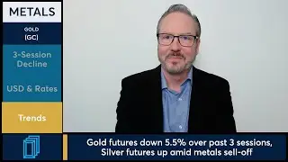 U.S. dollar strength higher Treasury yields pressure Gold futures to 3-week low. 4/7/25
