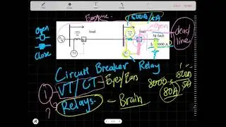 Clearing The Fault - Power System Protection [FastEngineering]