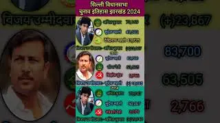सिल्ली विधानसभा चुनाव इतिहास झारखंड 2024 #jharkhand #election #news #bjp #congress #jmm #jdu #rjd