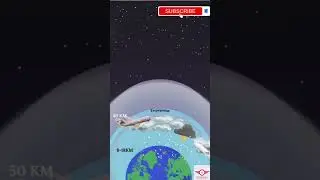 The different layers of the atmosphere | troposphere, stratosphere, mesosphere and thermosphere
