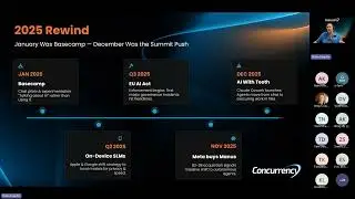 The State of AI 2026 Purpose Built AI & ML
