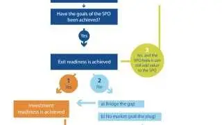 Determining Exit Readiness