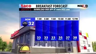 Taco John's Breakfast Forecast