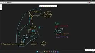 Networking Adapters Modes | NAT,NAT Network, Bridged, Internal, Host-only ,Port forwarding | بالعربي