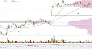 Day 14 04 October 2020 Candle NR4 NR7 significance 32 candles sideways big moves