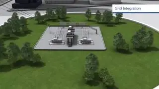 ABB solar power solutions