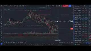 ADA/USDT, Cardano - ближайшие цели