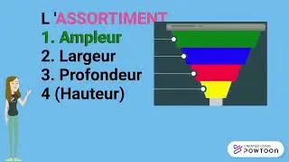 VEN - L'assortiment
