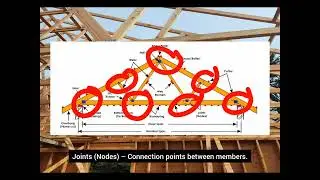 Part 2: Design and Construction of Residential Timber Structures (ROOF TRUSS SYSTEMS)