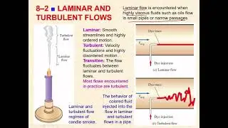 Internal Flow - Laminar, Turbulent and losses