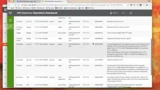 IBM DataPower Dashboard: An Introduction