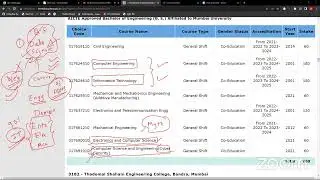 Branch Awareness PART 1 | CAP Registration | MHT CET | Engineering Admission 