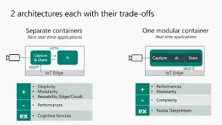 Azure IoT Edge и ИИ: внедрение интеллектуальной периферии &mdash; BRK3033