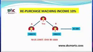 sksmart full Business plan 2024 // New mlm plan launch 2024  // Level palus Binary