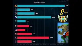 League of Legends | Patch 11.24b | Normal Draft | Renekton | 12-0-2 | S+