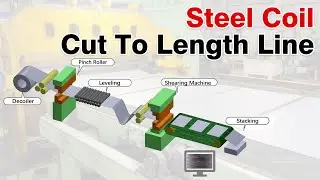 2025 KINGREAL Levelling And Cut To Length Line #cuttolength