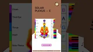 Chakras and Musical Notes &ndash; What&rsquo;s the Connection?