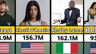 Most 50 Followed TikTok Account 2025