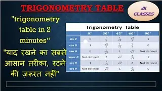 Trigonometric table short trick 5 minutes 👍👍