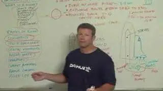 Rocket Science 301: Real Reason Shuttle Challenger Blew Up