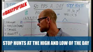 MARKET MAKER - STOP HUNTS AT THE HIGH AND LOW OF THE DAY (Simple Forex Trading)