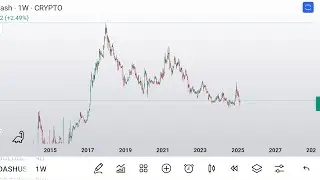 dash - 7 year 3 wave pullback - dead coin or opportunity?