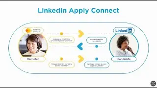 Eliminate Manual Data Entry with Bullhorn and LinkedIn