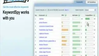 Amazing free tool to dominate google adwords and yahoo market solution PPC