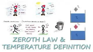ZEROTH LAW of Thermodynamics & Temperature Units in 10 Minutes!