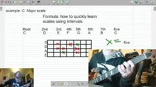 Applied Theory Bass Ep 2  The 3 Fundamental Scales of Western Music