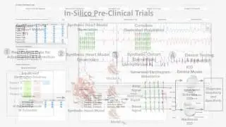 in-silico Pre-Clinical Trials by Cyber Cardia