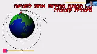 פיסיקה:  מכניקה  כבידה  תנועת לוויינים חלק  א'