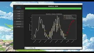 AI prediction and control for traffic flow Management 