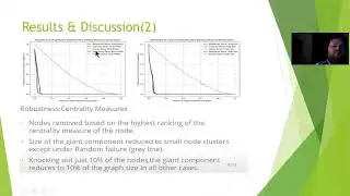 Network Science Final Project - Testing Robustness of Scale Free Networks