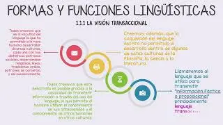 Formas Y Funciones Lingüísticas | Función Transaccional Y Función Interaccional.