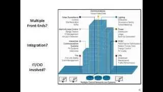 FIX Consulting - Internet of Things for buildings