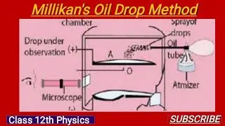 | How to find charge on electron||Milikans oil drop method class 11||Atomic structure class 11 |