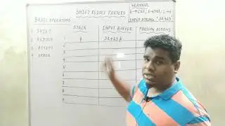 Shift Reduce Parsers (Video-12)
