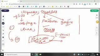 E-Mail Marketing To Earn| LESSON 1