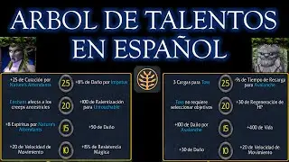 &Aacute;rbol de Talentos en Espa&ntilde;ol - Dota 1- Video Informativo