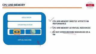 CompTIA Cloud+ [CV0-004] Cloud Virtualization