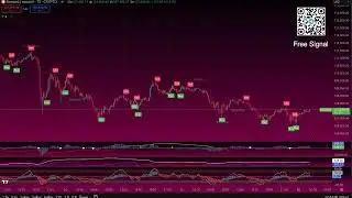 M15 BTC/USD Live | Real-Time Bitcoin Market Breakdown & Updated Scalping Playbook (May 25 2025)