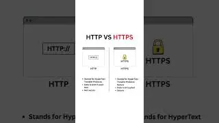 What is the difference between HTTP & HTTPs #computer #protocol  #osimodel #1000subscriber #shorts