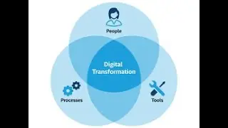 Digital Transformation Strategy for a Sustainable Enterprise