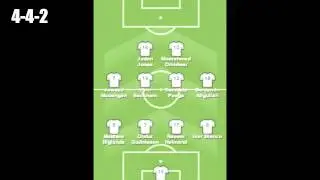Virtual manager best tactics