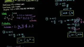 Dynamics | Particle Kinematics | Velocity and (tangential and normal) Acceleration